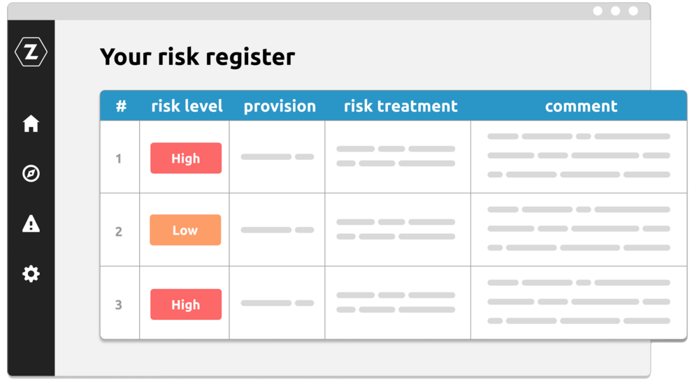 Zealience dashboard showing risks of non-compliance