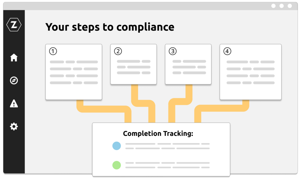 Zealience software showing steps to complete compliance